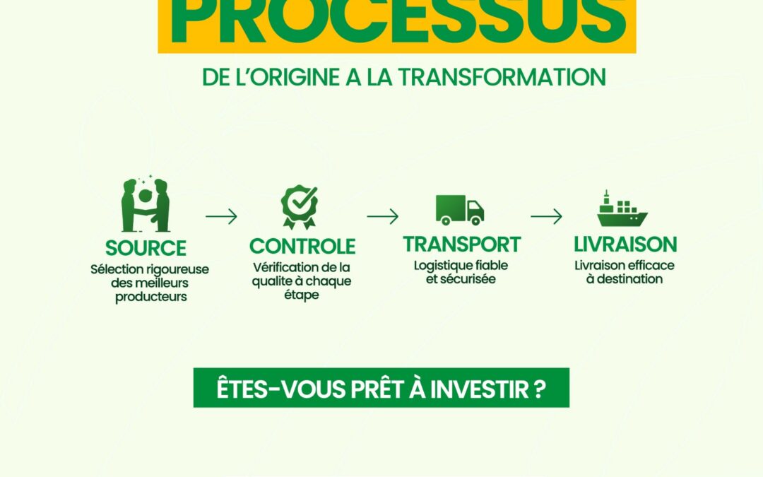 NOTRE PROCESSUS